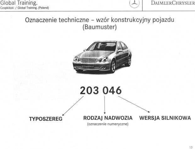 Oznaczenia Mercedesa
