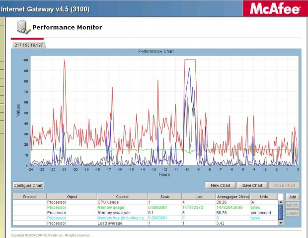 McAfee SCM screen shot