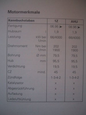 Repleitf AUDI B4 Cabrio Motor.1Z.AHU.Mech.99...4