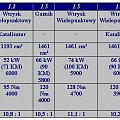 Dane silników System Porsche