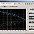 HD Tune 2.55 - test dysku WD 250GB SATA - test po około dwóch miesiącach użytkowania