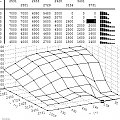 dawka startowa, AFB...0-1000 obroty, druga pozioma os to temp: 2531 to okolo -20/-30 a 3731 to jakies +70/100 (2 wersje interpr spotkalem) Os pionowa to dawka (jakie przekszt. przyjac pewny nie jestem)