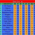 Tabela serie a