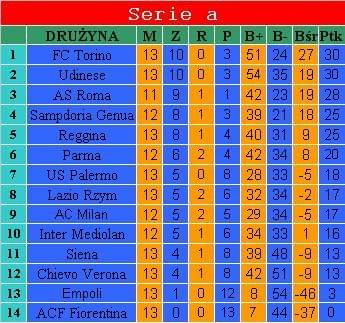 Tabela serie a