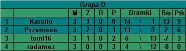 Grupa D