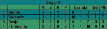 Grupa G